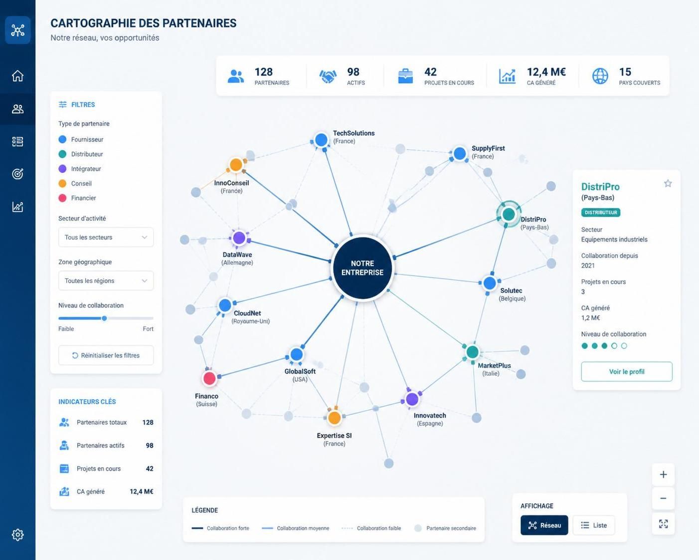 découvrez comment la cartographie des partenaires peut optimiser votre réseau professionnel en identifiant les collaborations stratégiques et en renforçant vos relations d'affaires.