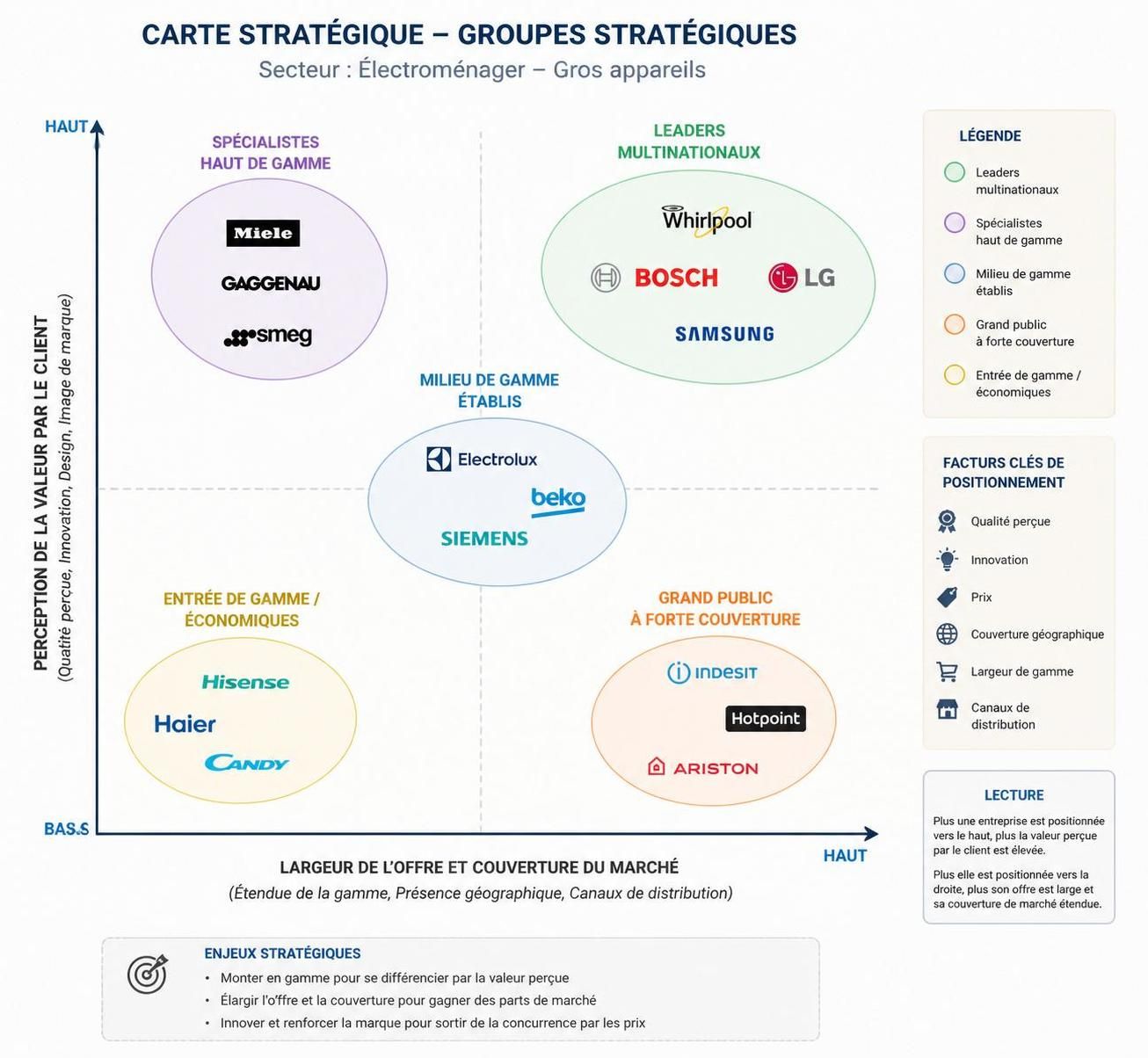 découvrez l'importance des groupes stratégiques et leur impact déterminant sur la compétitivité des entreprises dans un marché en constante évolution.