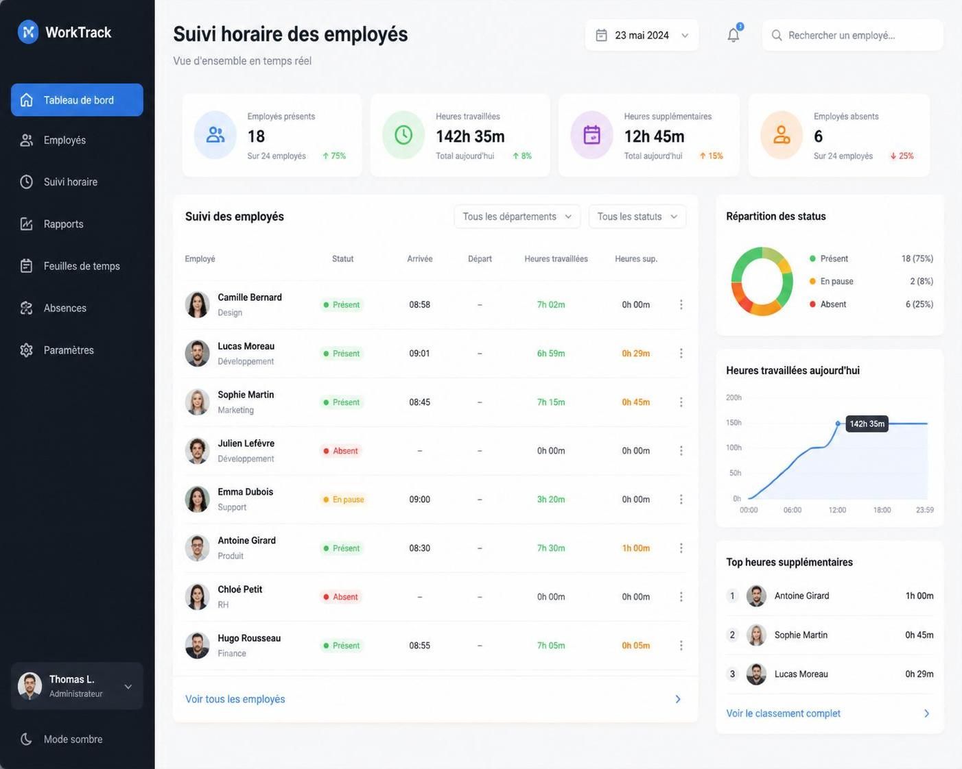 découvrez pourquoi le suivi horaire est devenu un enjeu crucial en ressources humaines pour optimiser la gestion du temps, améliorer la productivité et garantir la conformité réglementaire.