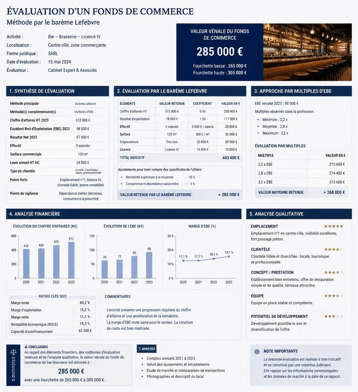 découvrez le barème d’évaluation des fonds de commerce selon lefebvre et comprenez les critères clés pour estimer la valeur de votre entreprise avec précision.