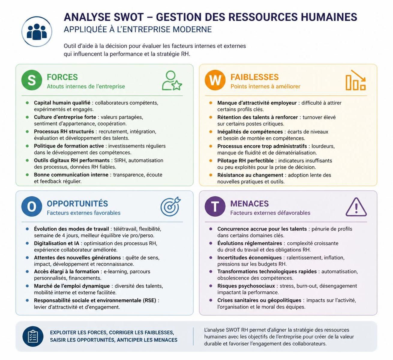 découvrez pourquoi la matrice swot est un outil essentiel en stratégie rh pour analyser les forces, faiblesses, opportunités et menaces et optimiser la gestion des ressources humaines.
