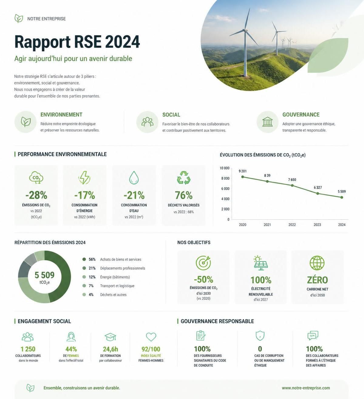 découvrez pourquoi le rapport rse est devenu un enjeu crucial pour les entreprises françaises, en mettant en lumière son impact sur la responsabilité sociale, la transparence et la performance durable.